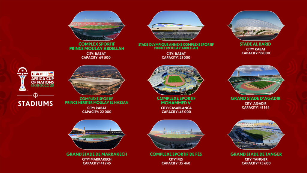 villes hôtes CAN 2025